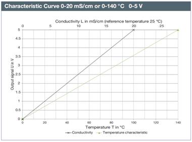 1704853645127421.jpg 3電導(dǎo)曲線.jpg